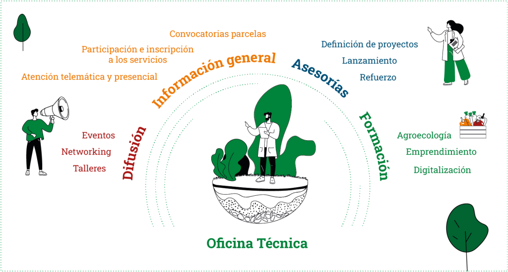 Oficina técnica -