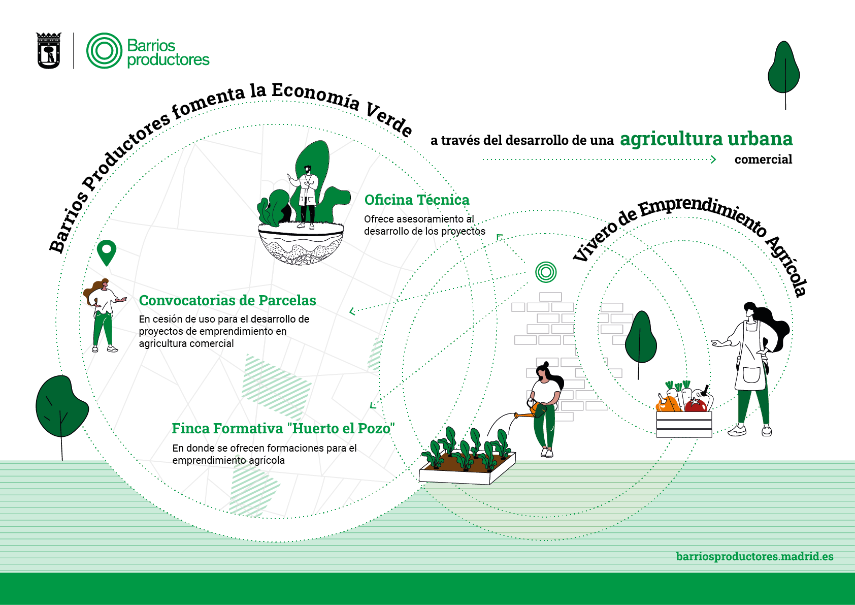 About Barrios Productores -